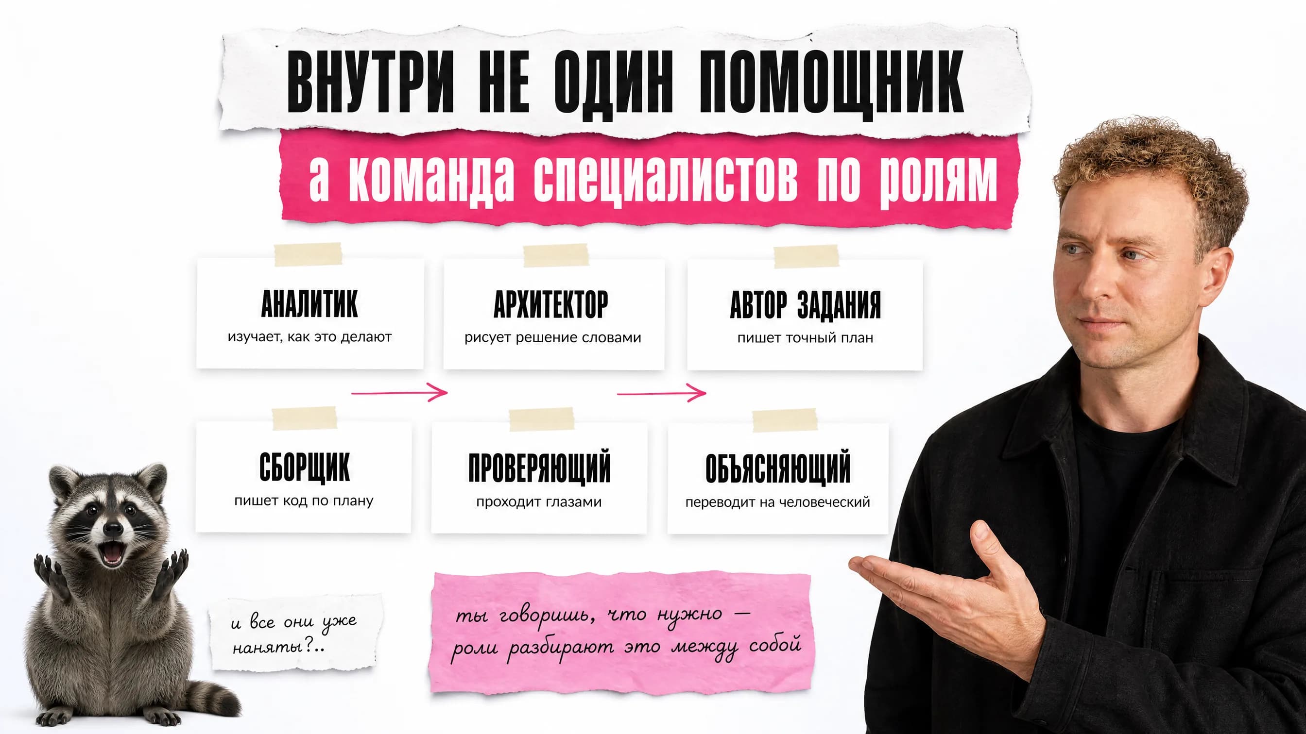 Шесть карточек ролей: аналитик, архитектор, автор задания, сборщик, проверяющий, объясняющий — работа идёт от карточки к карточке