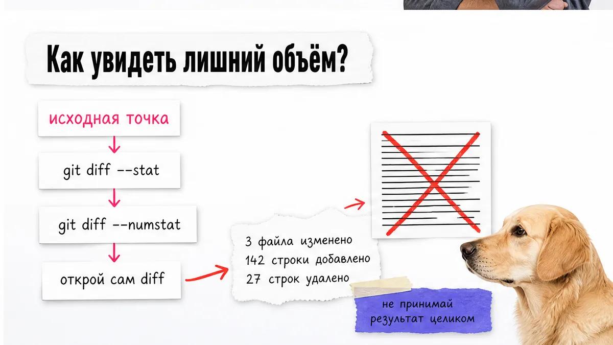Озадаченная собака смотрит на команды Git для проверки и отката лишних изменений.