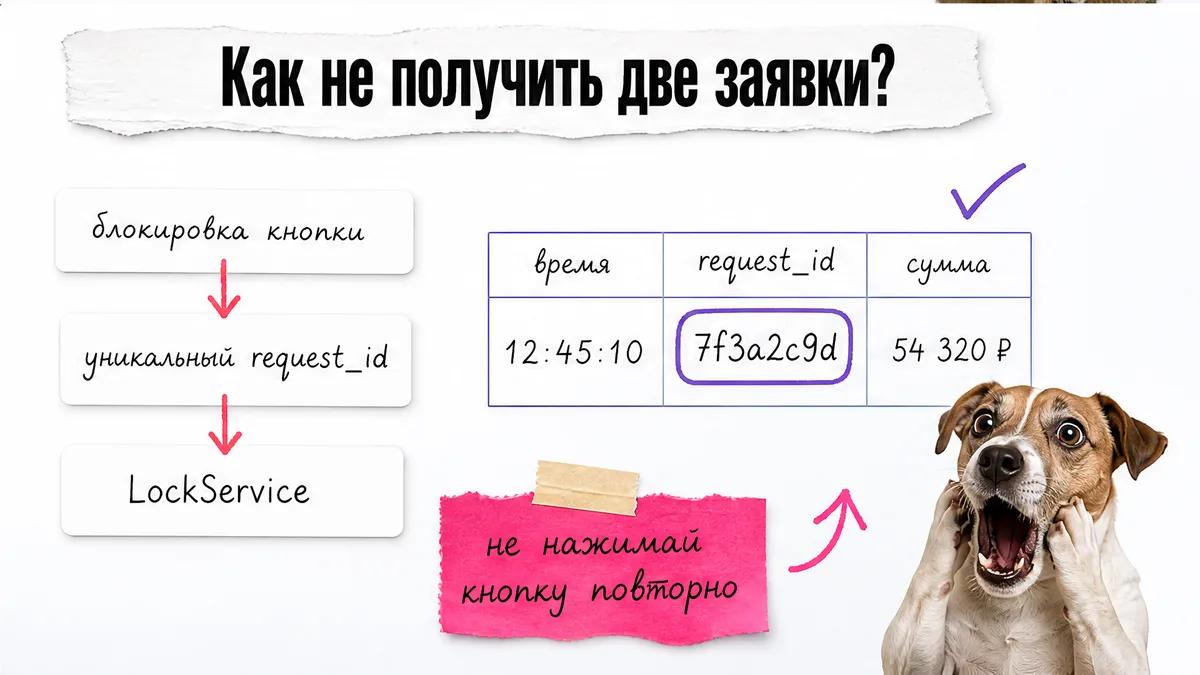 Собака реагирует на схему защиты от дублей заявок с request_id и LockService.