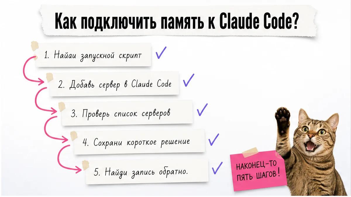 Кот одобряет пять шагов подключения MCP Memory на карточках.