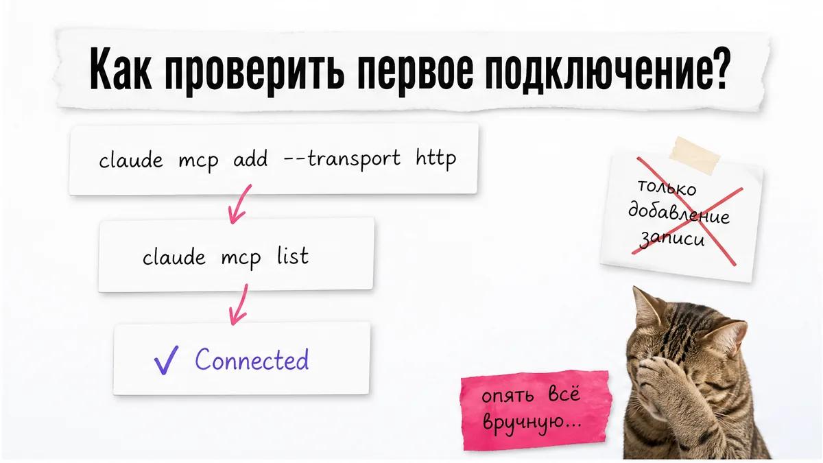 Кот изучает три карточки с командами и статусом подключения MCP-сервера.