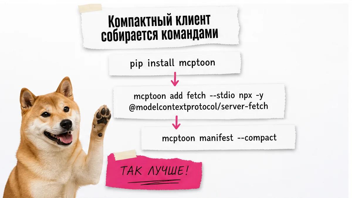 Собака с поднятой лапой стоит рядом с карточками команд установки mcptoon.