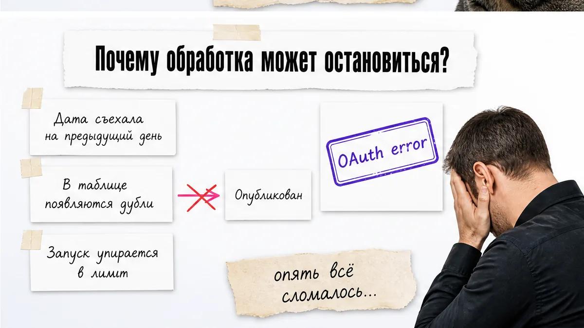 Мужчина прикрывает лицо рядом со схемой ошибок, дублей и сбоя авторизации.